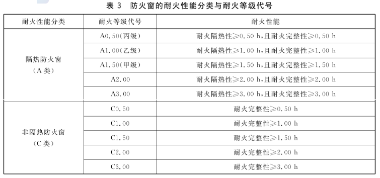 防火窗